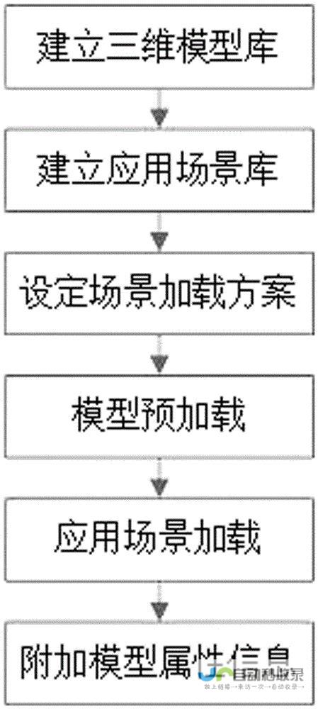 快速加载：我们优化网站代码和图片，确保网站加载速度快，提升用户体验。