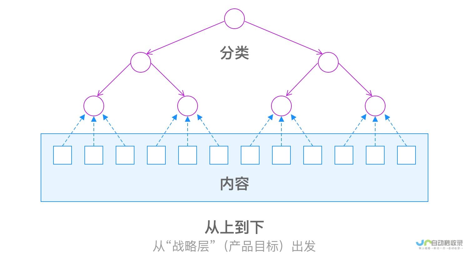 零基础也能轻松打造专属个人网站：免费建站指南
